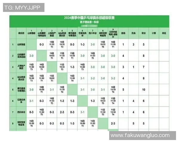 乒超联赛常规赛精彩战报回顾各队表现与焦点对决分析 乒超联赛常规赛精彩战报回顾各队表现与焦点对决分析