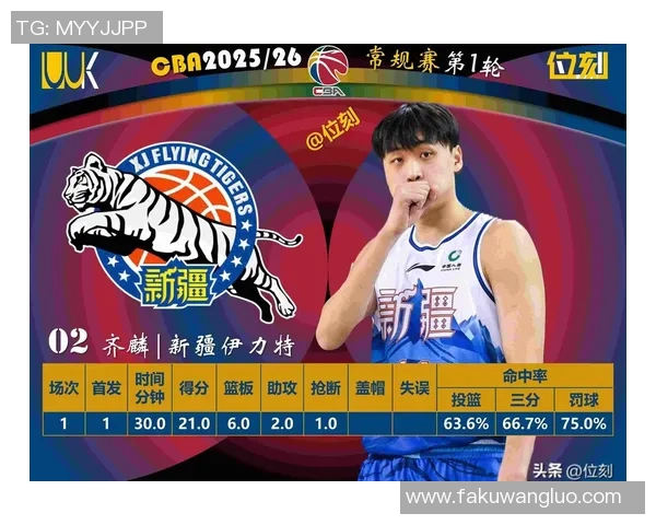 CBA青训球员表现分析与未来发展潜力探讨